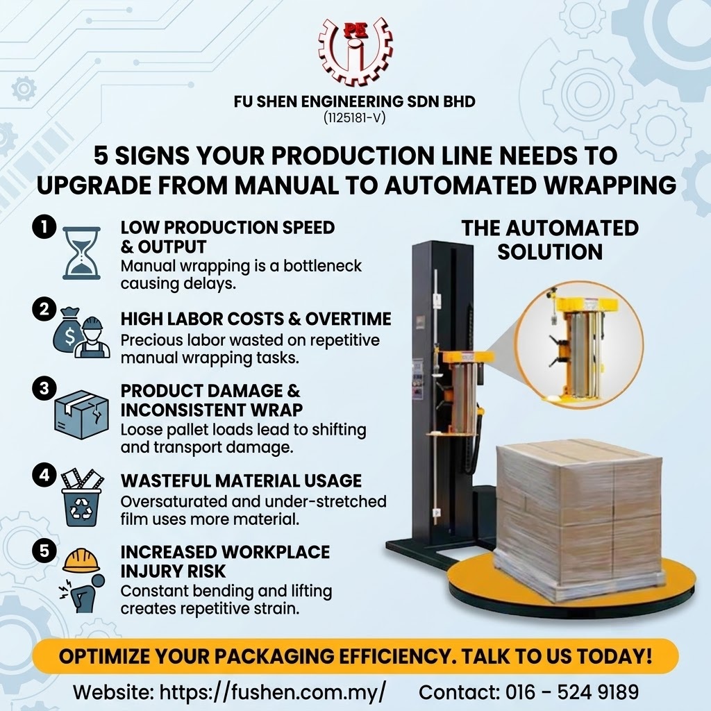 5 Signs Your Production Line Needs to Upgrade from Manual to Automated Wrapping